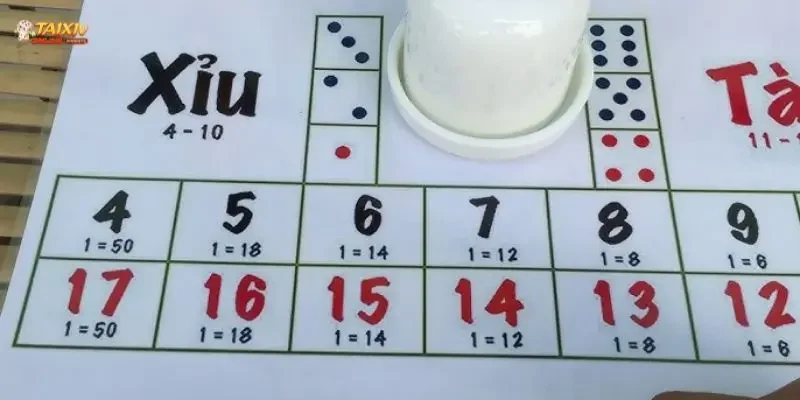 Tài Xỉu là gì?