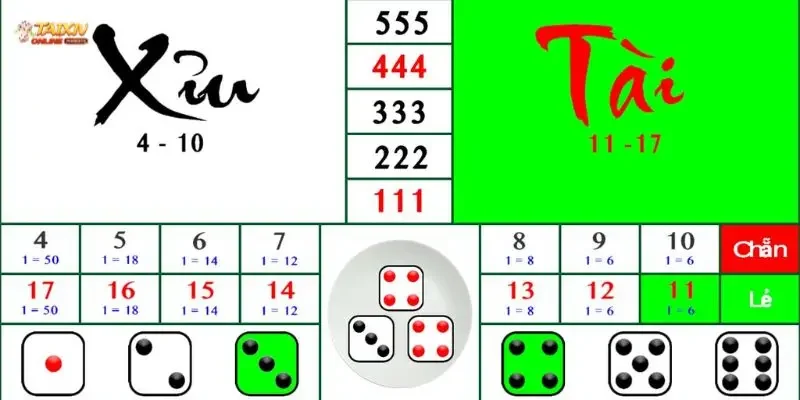 Công thức tài xỉu trên điện thoại: Nghệ thuật soi cầu chuyên sâu
