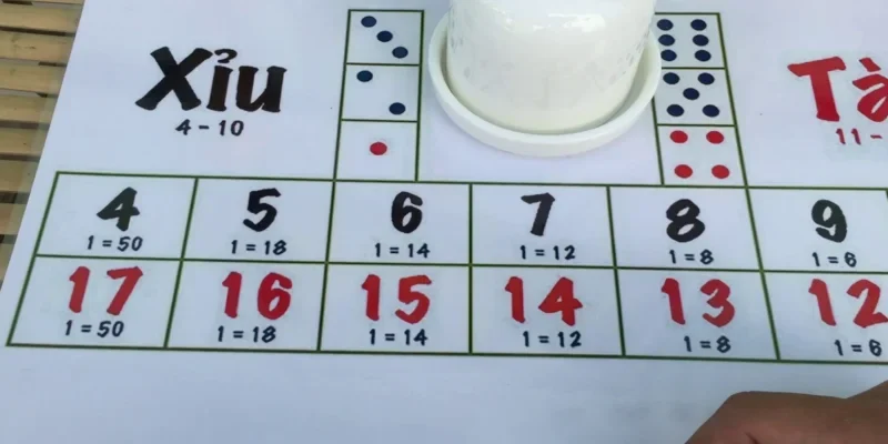 Thuật toán xử lý dữ liệu khi dùng AI dự đoán tài xỉu